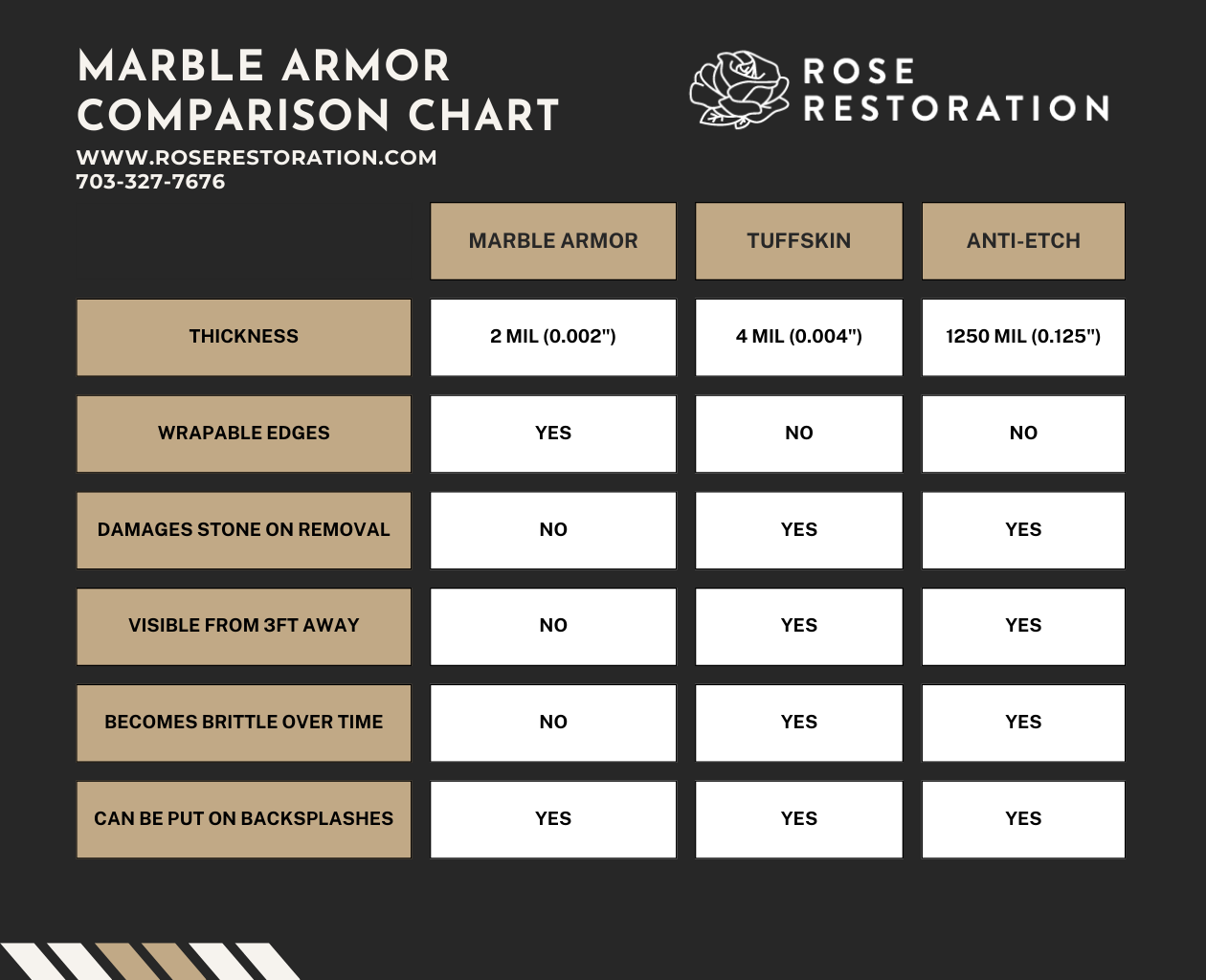 A marble armor comparison chart that showcases the differences between marble armor, antietch, and tuffskin.